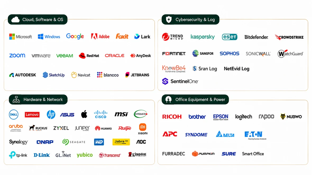 โลโก้แบรนด์พันธมิตร 4 กลุ่ม — Cloud, Software & OS: Microsoft, Google, Adobe, VMware, Oracle · Cybersecurity & Log: Trend Micro, Kaspersky, ESET, Fortinet, SentinelOne, Sophos · Hardware & Network: Dell, Lenovo, HP, Apple, Cisco, Aruba, Synology · Office Equipment & Power: Ricoh, Epson, Logitech, APC, Eaton
